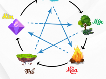 Cách chọn đá phong thủy theo mệnh bạn cần biết