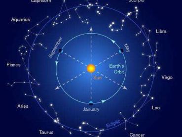 Hướng dẫn cách tính vận hạn và sao chiếu mệnh hàng năm