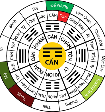 Hướng dẫn tra cứu Mệnh theo Ngày Tháng Năm sinh